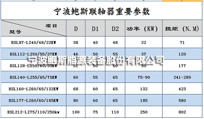 重要參數.jpg