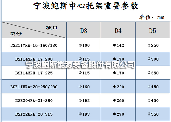 參數(shù).jpg